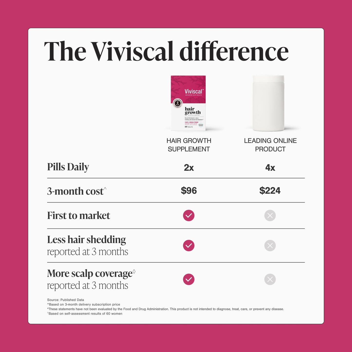 Viviscal Hair Growth Supplements For Women 60 Tablets